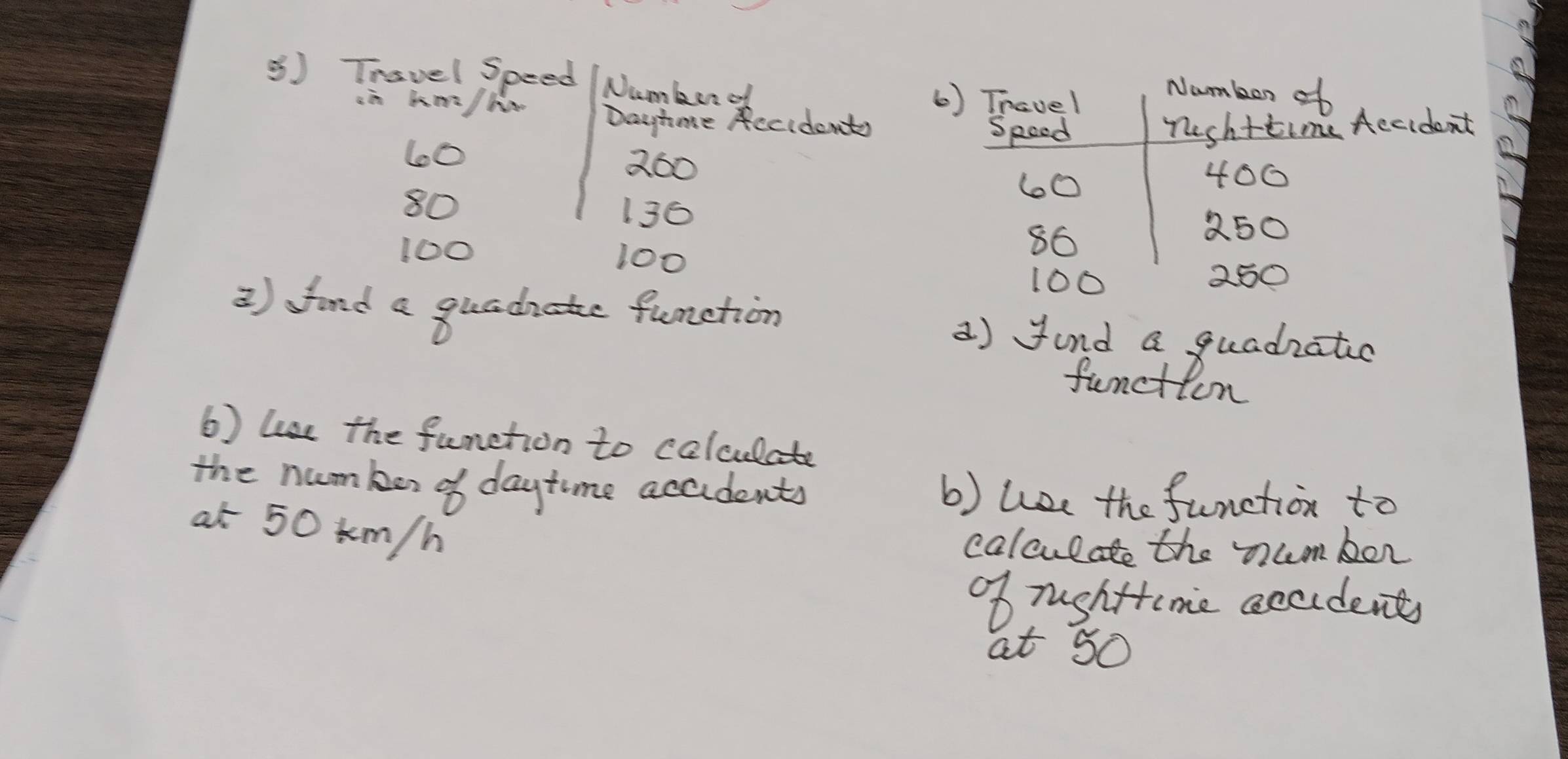 () Travel Speed Number of 
à bm/ha ( ) Travel 
Namber of 
Dayhase Accidents mush+time Aecident 
Spoed
60
260
80
60
400
136
250
100 100
86
100 250
3) find a guadate funetion 2) find a quadzatic 
function 
6) lse the function to colculate 
the number of daytime accidents b) use the function to 
at 50 km/h
calculate the numben 
of rughttcme eccidents 
at 5O