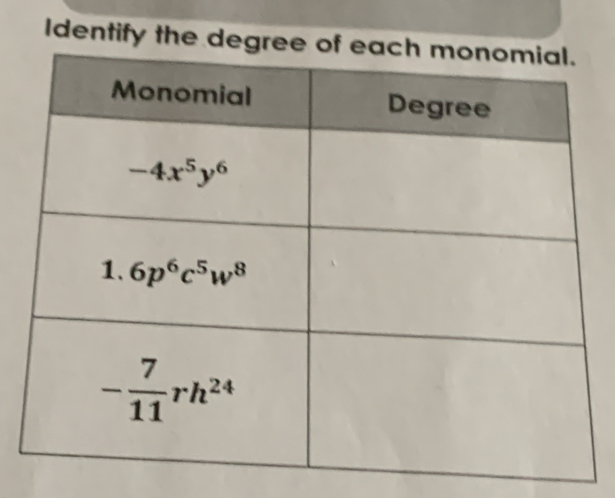 Identify the degr