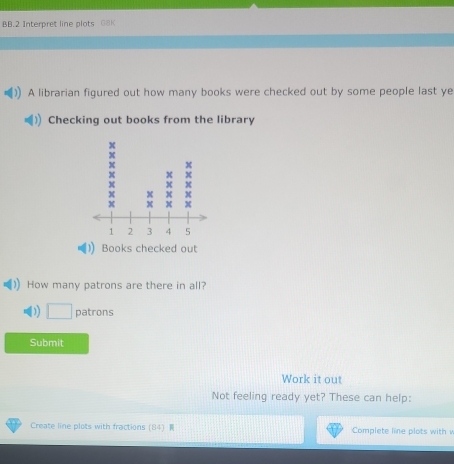 BB.2 Interpret line plots G8K 
A librarian figured out how many books were checked out by some people last ye 
Checking out books from the library 
Books checked out 
How many patrons are there in all? 
patrons 
Submit 
Work it out 
Not feeling ready yet? These can help: 
Create line plots with fractions (84) Complete line plots with v