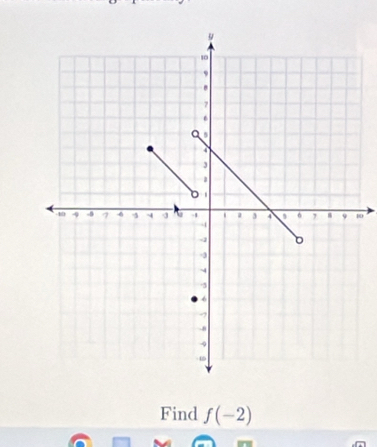 Find f(-2)