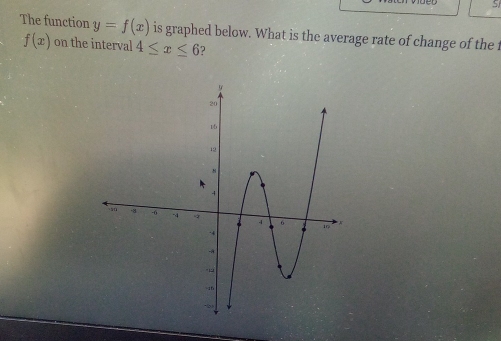 S/ 
The function y=f(x) is graphed below. What is the average rate of change of the f
f(x) on the interval 4≤ x≤ 6 ?