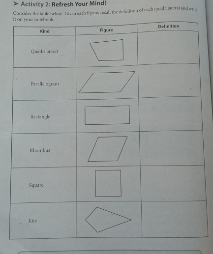 Activity 2: Refresh Your Mind! 
Consider the table belo. Given each figure, recall the definition of each quadrilateral and write