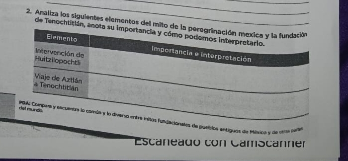 Analiza los siguientes elementos del mito 
de Tenochtitlán, an 
ales de pueblos antiguos de México y de otrs aa 
Escaneado con Camscanner