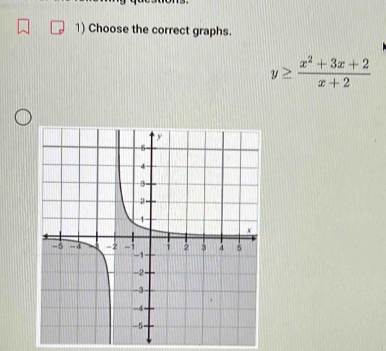 Choose the correct graphs.
y≥  (x^2+3x+2)/x+2 