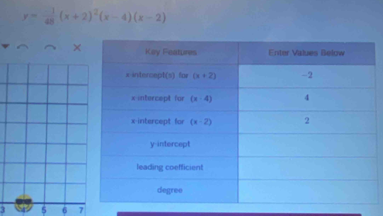 y= (-1)/48 (x+2)^2(x-4)(x-2)
3 5 6 7