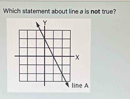 Which statement about line a is not true?