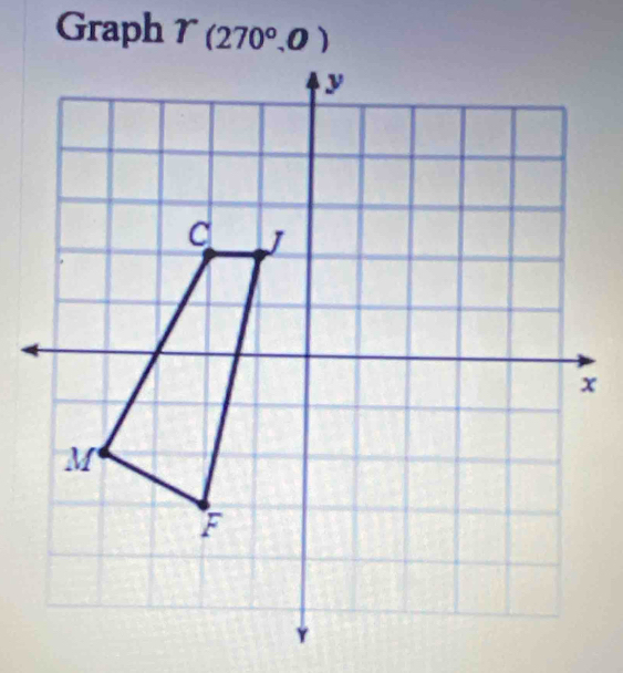 Graph T(270°,0)