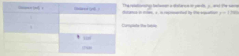 laltionship between a distance to yards, y , and the sare 
sue in miles, a, is represented by the exution y=1700
liste the tablie