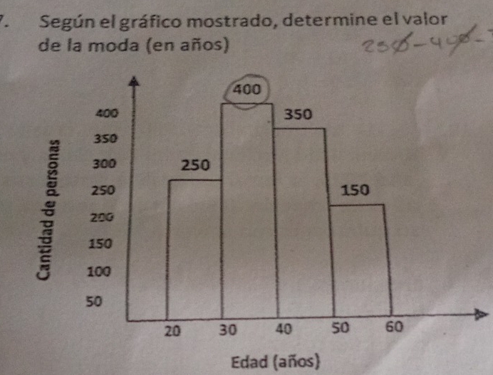 Según el gráfico mostrado, determine el valor 
de la moda (en años) 
Edad (años)