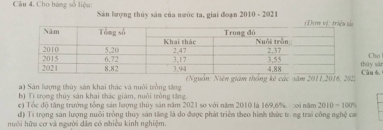 Cho bảng số liệu:
Sản lượng thủy sản của nước ta, giai đoạn 2010 - 2021
Cho
thùy sàn
Câu 6.
(Nguồn: Niên giám thống kê các năm 2011, 2016, 2021
a) Sản lượng thủy sản khai thác và nuôi trồng tăng
b) Tỉ trọng thủy sản khai thác giảm, nuôi trồng tăng.
c) Tốc độ tăng trưởng tổng sản lượng thủy sản năm 2021 so với năm 2010 là 169, 6%. (coi năm 2010=100%
d) Tỉ trọng sản lượng nuôi trồng thủy sản tăng là do được phát triển theo hình thức tr ng trai công nghệ cao
huôi hữu cơ và người dân có nhiều kinh nghiệm.