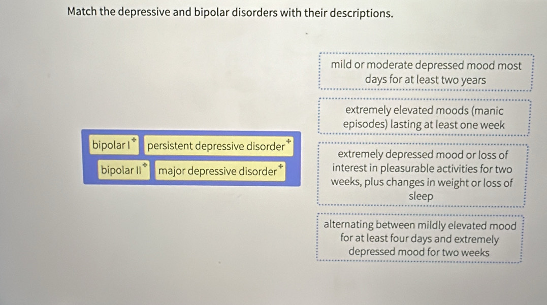 Match the depressive and bipolar disorders with their descriptions.
mild or moderate depressed mood most
days for at least two years
extremely elevated moods (manic
episodes) lasting at least one week
bipolar 1* persistent depressive disorder extremely depressed mood or loss of
bipolar 11^(th) major depressive disorder * interest in pleasurable activities for two
weeks, plus changes in weight or loss of
sleep
alternating between mildly elevated mood
for at least four days and extremely
depressed mood for two weeks