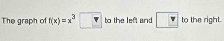 The graph of f(x)=x^3□ to the left and to the right.