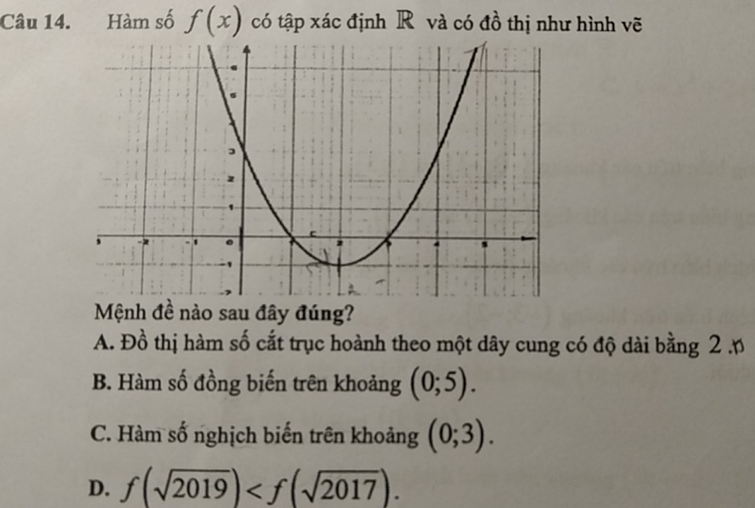 Hàm số f(x) có tập xác định R và có đồ thị như hình vẽ
Mệnh đề nào sau đây đúng?
A. Đồ thị hàm số cắt trục hoành theo một dây cung có độ dài bằng 2.
B. Hàm số đồng biến trên khoảng (0;5).
C. Hàm số nghịch biến trên khoảng (0;3).
D. f(sqrt(2019)) .