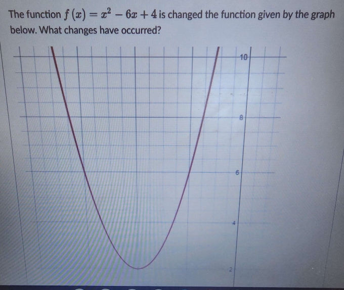 The function f(x)=x^2-6x+4 is changed the function given by the graph 
below. What changes have occurred?