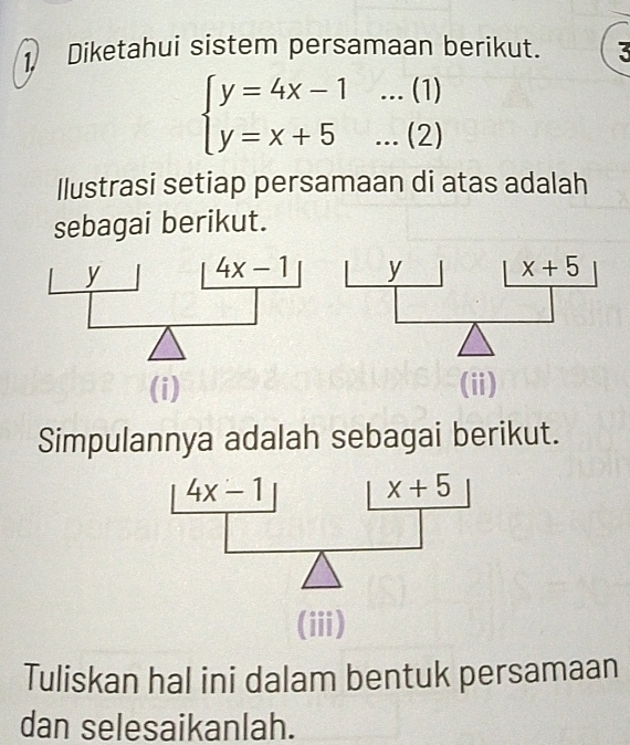 Diketahui sistem persamaan berikut.
beginarrayl y=4x-1...(1) y=x+5...(2)endarray.
Ilustrasi setiap persamaan di atas adalah
sebagai berikut.
y x+5
(ii)
Simpulannya adalah sebagai berikut.
Tuliskan hal ini dalam bentuk persamaan
dan selesaikanlah.