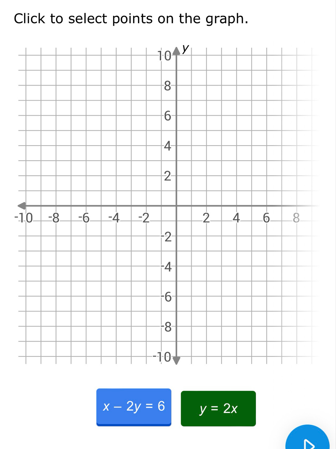 Click to select points on the graph.
-
x-2y=6 y=2x