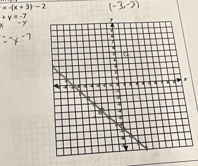 =-(x+3)^2-2
+y=-7