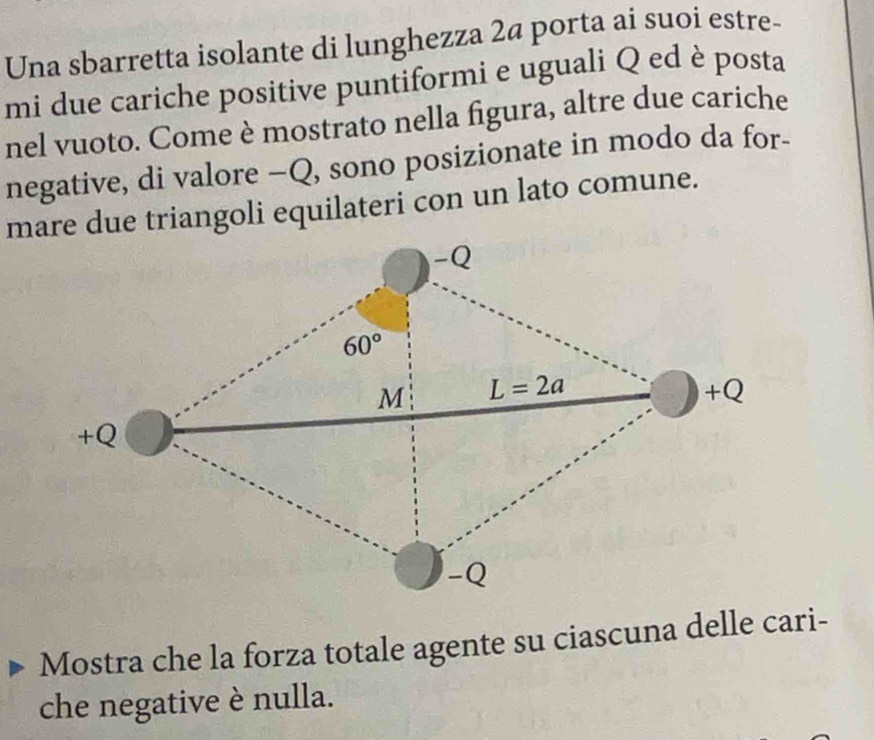 Una sbarretta isolante di lunghezza 2ª porta ai suoi estre-
mi due cariche positive puntiformi e uguali Q ed è posta
nel vuoto. Come è mostrato nella figura, altre due cariche
negative, di valore −Q, sono posizionate in modo da for-
mare due triangoli equilateri con un lato comune.
Mostra che la forza totale agente su ciascuna delle cari-
che negative è nulla.