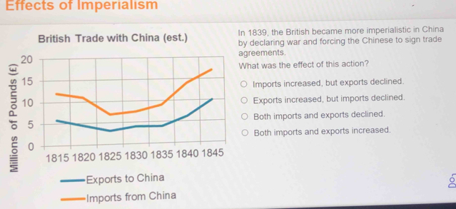 Effects of Imperialism
1839 , the British became more imperialistic in China
eclaring war and forcing the Chinese to sign trade
ements.
t was the effect of this action?
mports increased, but exports declined.
xports increased, but imports declined.
Both imports and exports declined.
Both imports and exports increased.
。