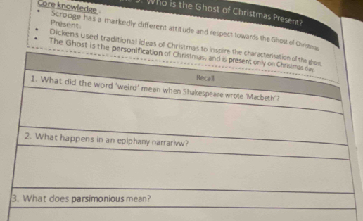 Who is the Ghost of Christmas Present? 
Présent 
Core knowledge Scrooge has a markedly different attitude and respect towards the Ghost of Christm 
Dickens used traditional ideas of Christ 
The Ghost Is t