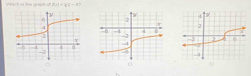 Which is the graph of f(x)=sqrt[3](x)-4 ?