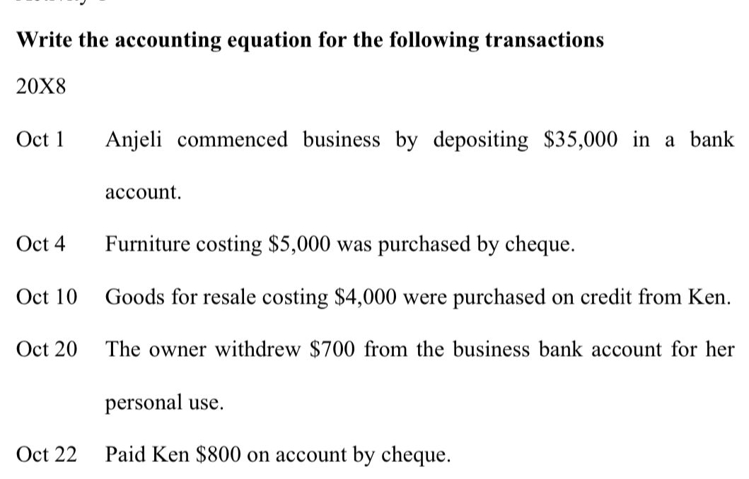 Write the accounting equation for the following transactions
20* 8
Oct 1 Anjeli commenced business by depositing $35,000 in a bank 
account. 
Oct 4 Furniture costing $5,000 was purchased by cheque. 
Oct 10 Goods for resale costing $4,000 were purchased on credit from Ken. 
Oct 20 The owner withdrew $700 from the business bank account for her 
personal use. 
Oct 22 Paid Ken $800 on account by cheque.