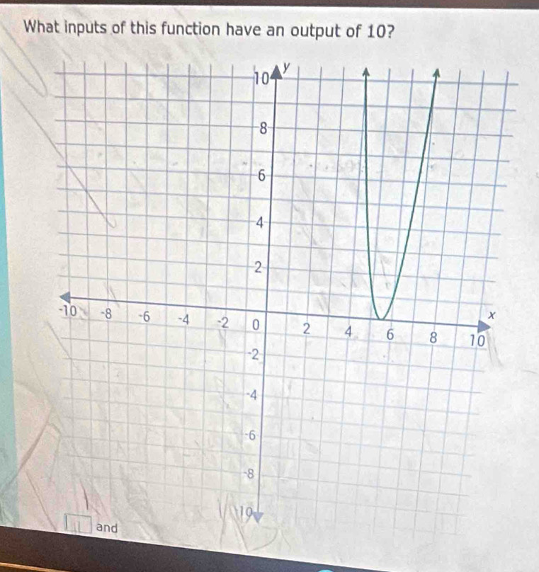 What inputs of this function have an output of 10?