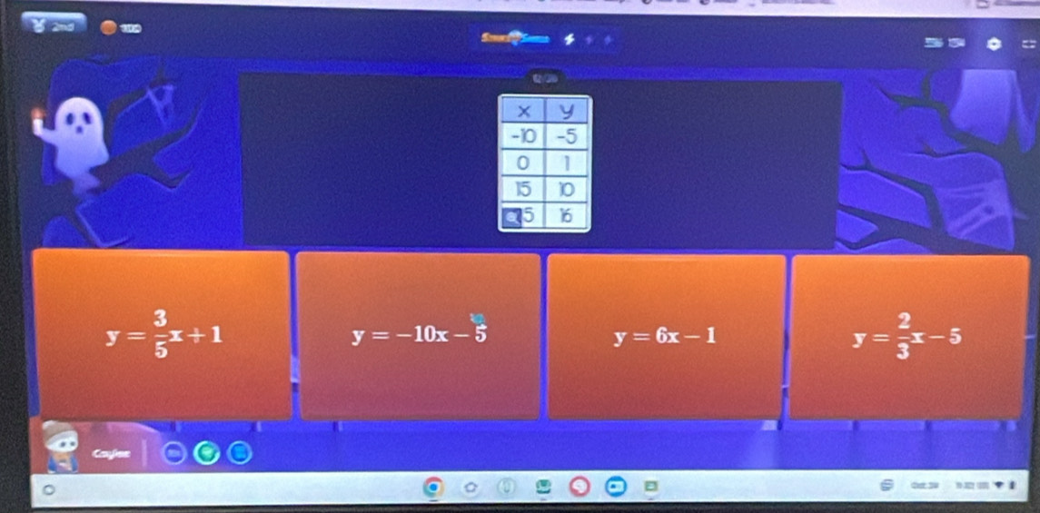 y= 3/5 x+1
y=-10x-5
y=6x-1
y= 2/3 x-5