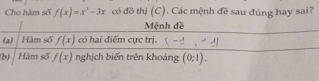 Cho hàm số f(x)=x^3-3x có đồ thị (C). Các mệnh đề sau đúng hay sai?
Mệnh đề
(a) Hàm số f(x) có hai điểm cực trị.
(b) Hàm số f(x) nghịch biến trên khoảng (0;1).