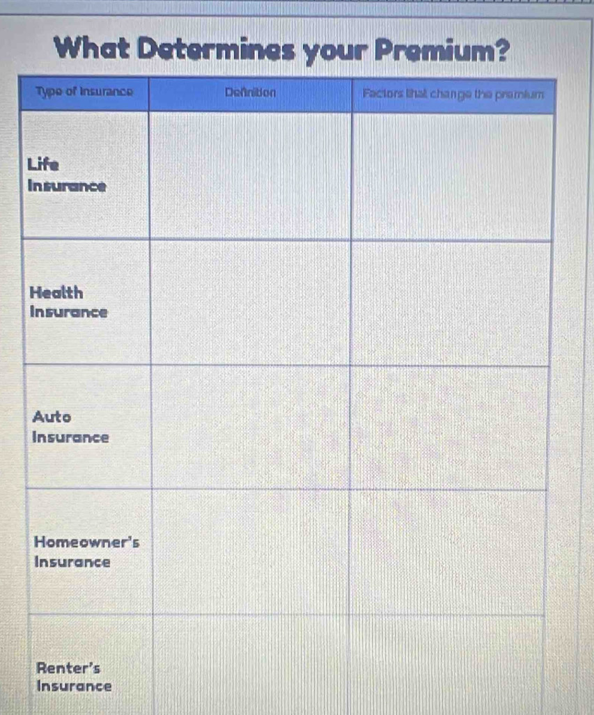 What Determines your Premium? 
L 
I 
H 
I 
I 
Insurance