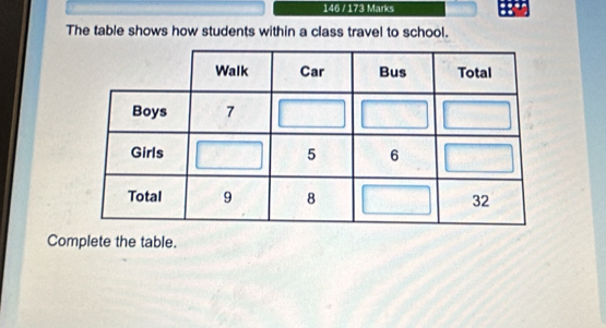 146 / 173 Marks 
The table shows how students within a class travel to school. 
Complete the table.