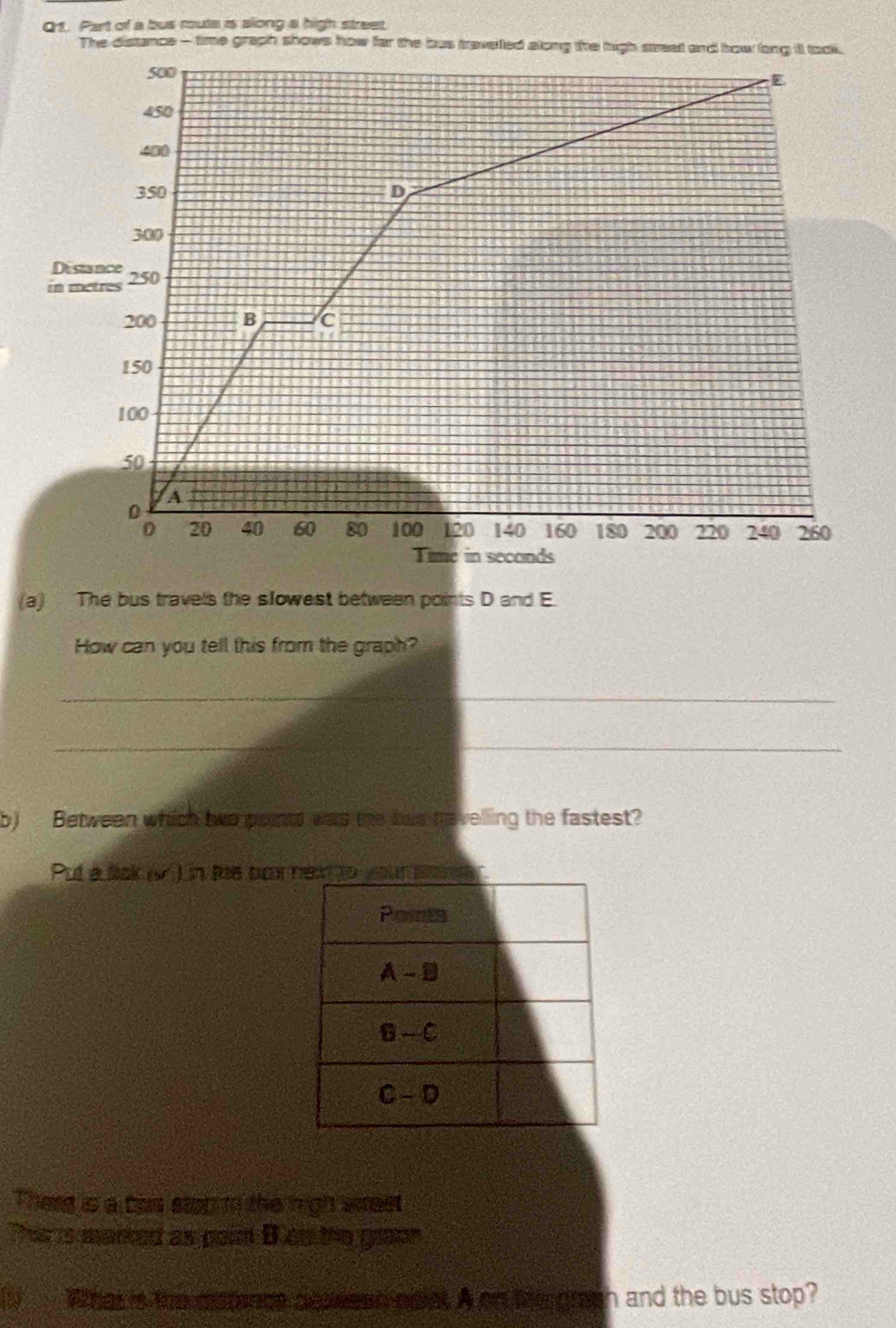 Qt. Part of a bus route is along a high street 
The distance - time graph shows how far the bus traveled along the high seet and how long it took 
(a) The bus travels the slowest between points D and E
How can you tell this from the graph? 
_ 
_ 
b) Between which two points was the hus havelling the fastest? 
Put a sisk i.) in the box 
There is a bas stop in the righ smeet 
This is marked as point B as the graon 
What s the demnce deweed elet A on the gmth and the bus stop?