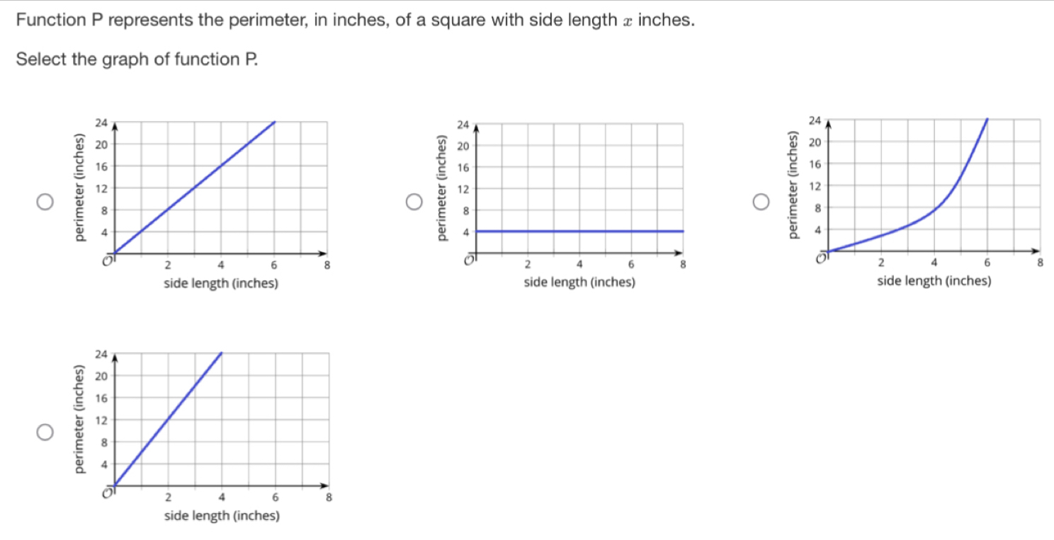 Function P represents the perimeter, in inches, of a square with side length x inches.
Select the graph of function P.
a

side length (inches) side length (inches) side length (inches)
side length (inches)