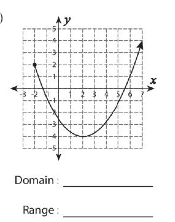 ) 
_ 
Domain : 
Range :_