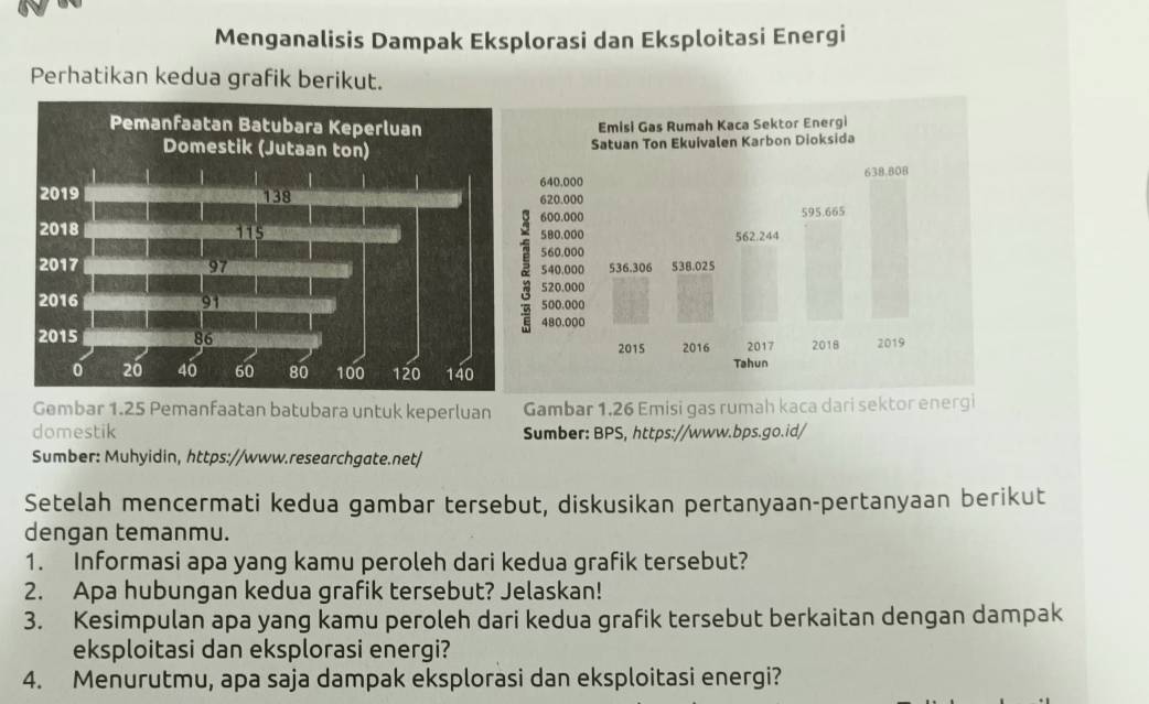 Menganalisis Dampak Eksplorasi dan Eksploitasi Energi 
Perhatikan kedua grafik berikut. 

Gembar 1.25 Pemanfaatan batubara untuk keperluan Gambar 1,26 Emisi gas rumah kaca dari sektor energi 
domestik Sumber: BPS, https://www.bps.go.id/ 
Sumber: Muhyidin, https://www.researchgate.net/ 
Setelah mencermati kedua gambar tersebut, diskusikan pertanyaan-pertanyaan berikut 
dengan temanmu. 
1. Informasi apa yang kamu peroleh dari kedua grafik tersebut? 
2. Apa hubungan kedua grafik tersebut? Jelaskan! 
3. Kesimpulan apa yang kamu peroleh dari kedua grafik tersebut berkaitan dengan dampak 
eksploitasi dan eksplorasi energi? 
4. Menurutmu, apa saja dampak eksplorasi dan eksploitasi energi?