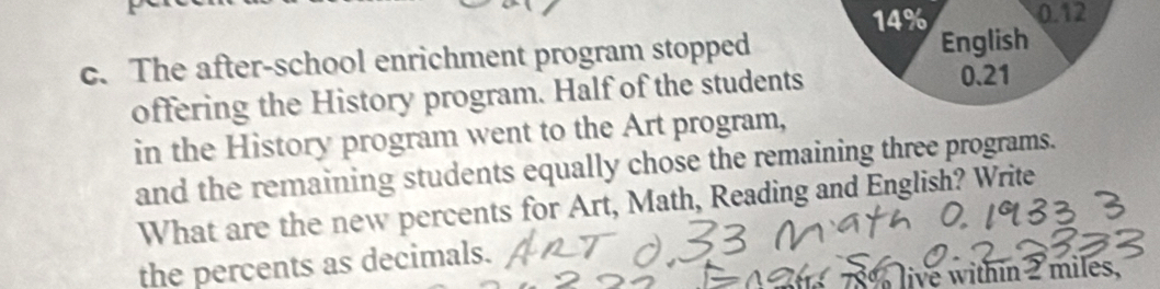 14% 0.12
c. The after-school enrichment program stopped English 
offering the History program. Half of the students
0.21
in the History program went to the Art program, 
and the remaining students equally chose the remaining three programs. 
What are the new percents for Art, Math, Reading and English? Write 
the percents as decimals. 
live within 2 miles,