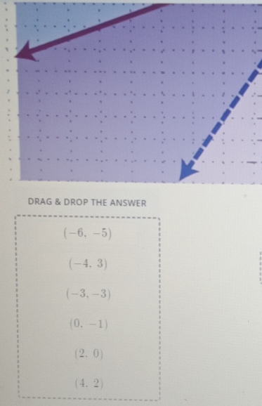 (-6,-5)
(-4,3)
(-3,-3)
(0,-1)
(2.0)
(4,2)