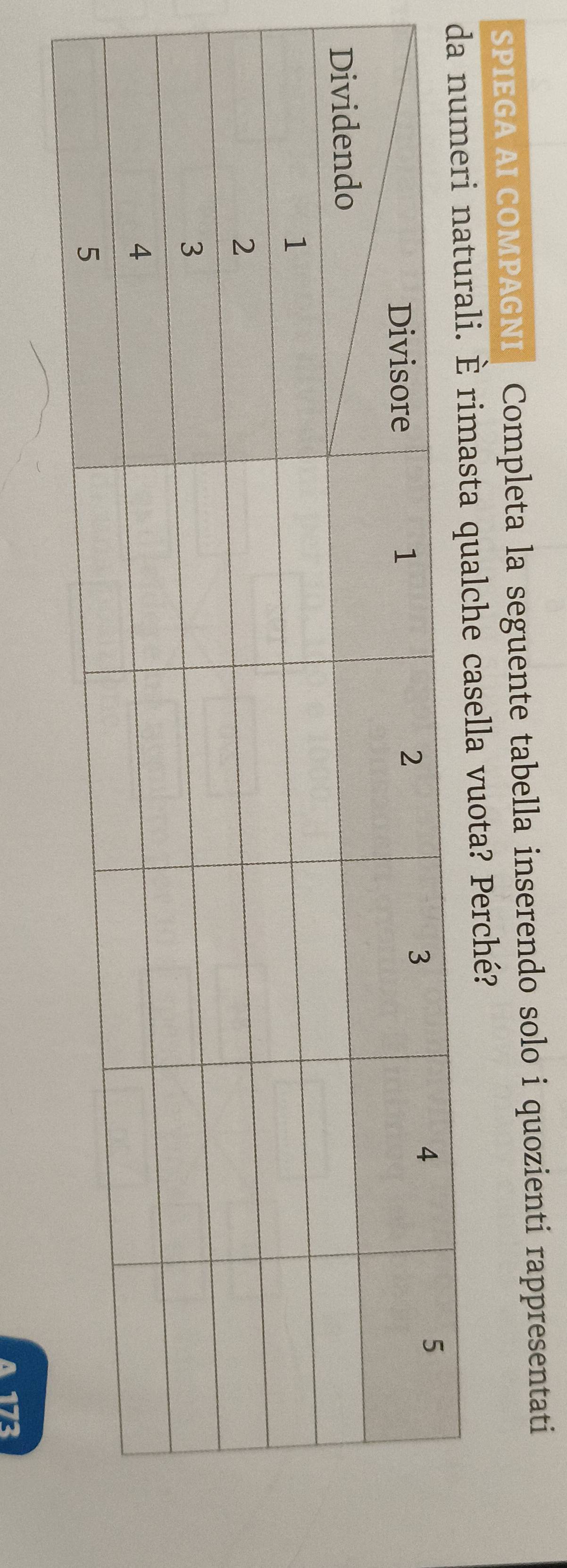 SPIEGA AI COMPAGNI | Completa la seguente tabella inserendo solo i quozienti rappresentati 
qualche casella vuota? Perché?
4 173