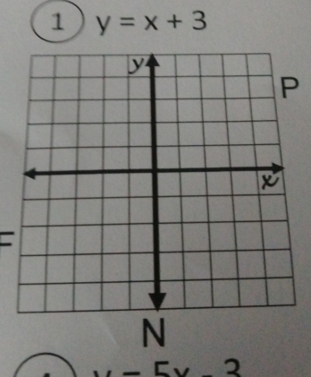 1 y=x+3. -5y2