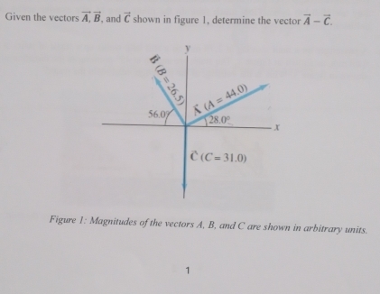 Solved: Given the vectors vector A,vector B , and vector C shown in ...