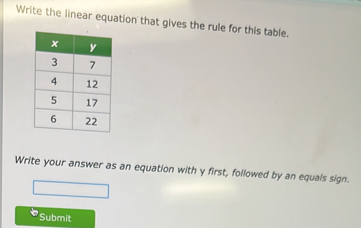 Write the linear equation' that gives the rule for this table. 
Write your answer as an equation with y first, followed by an equals sign. 
Submit