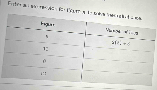 Enter an expression for figure n