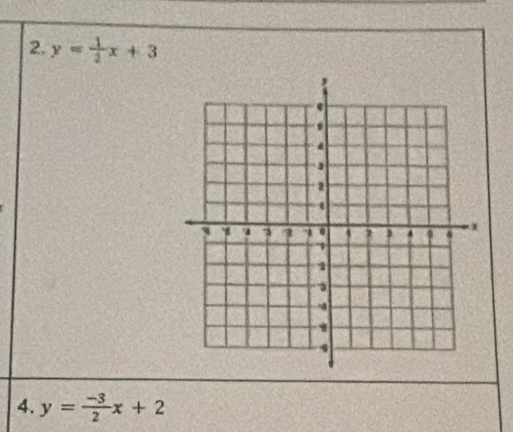 2, y= 1/2 x+3
4. y= (-3)/2 x+2