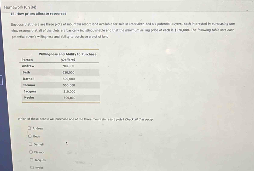 Homework (Ch 04)
15. How prices allocate resources
Suppose that there are three plots of mountain resort land available for sale in Interlaken and six potential buyers, each interested in purchasing one
plot. Assume that all of the plots are basically indistinguishable and that the minimum selling price of each is $570,000. The following table lists each
potential buyer's willingness and ability to purchase a plot of land.
Which of these people will purchase one of the three mountain resort plots? Check all that apply.
Andrew
Beth
Darnell
Eleanor
Jacques
Kyoko