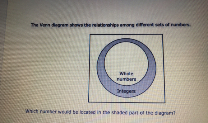 The Venn diagram shows the relationships among different sets of numbers.
Which number would be located in the shaded part of the diagram?