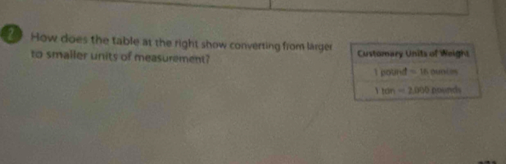 How does the table at the right show converting from larger Customary Units of Weight 
to smaller units of measurement?
I pound =16ounies
1ton=2,000 Dolunds