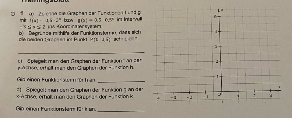 Zeichne die Graphen der Funktionen f und g 
mit f(x)=0,5· 3^x bzw. g(x)=0,5· 0,5^x im Intervall
-3≤ x≤ 2 ins Koordinatensystem. 
b) Begründe mithilfe der Funktionsterme, dass sich 
die beiden Graphen im Punkt P(0|0,5) schneiden. 
_ 
c) Spiegelt man den Graphen der Funktion f an der 
y-Achse, erhält man den Graphen der Funktion h. 
Gib einen Funktionsterm für h an._ 
d) Spiegelt man den Graphen der Funktion g an der
x -Achse, erhält man den Graphen der Funktion k. 
Gib einen Funktionsterm für k an._