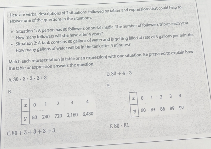 Here are verbal descriptions of 2 situations, followed by tables and expressions that could help to
answer one of the questions in the situations.
Situation 1: A person has 80 followers on social media. The number of followers triples each year.
How many followers will she have after 4 years?
Situation 2: A tank contains 80 gallons of water and is getting filled at rate of 3 gallons per minute.
How many gallons of water will be in the tank after 4 minutes?
Match each representation (a table or an expression) with one situation. Be prepared to explain how
the table or expression answers the question.
D. 80+4· 3
A. 80· 3· 3· 3· 3
E.
B.
x 0 1 2 3 4 τ 0 1 2 3 4
y 80 240 720 2, 160. 6, 480 y 80 83 86 89 92
C. 80+3+3+3+3 F. 80 。 81