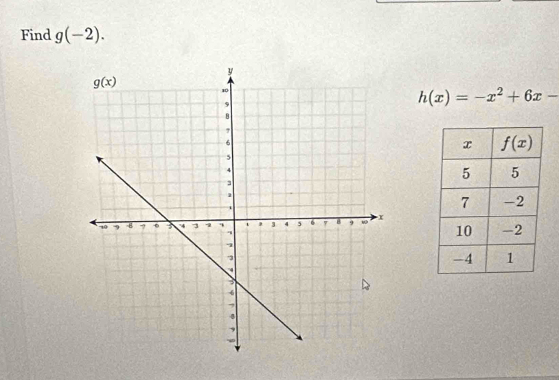 Find g(-2).
h(x)=-x^2+6x-