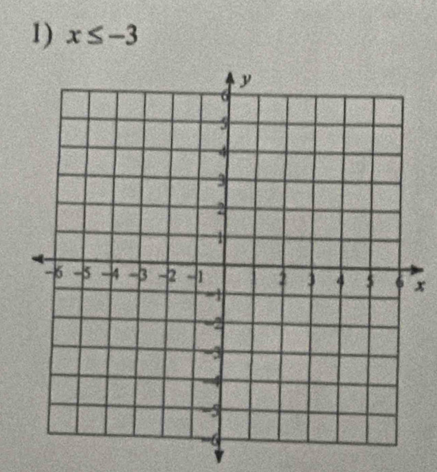 x≤ -3
x